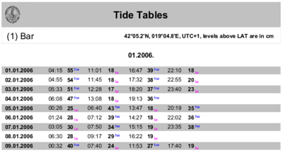 tide_tables_2006.png